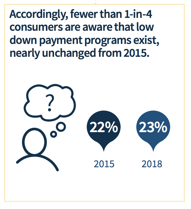 Fannie Mae survey